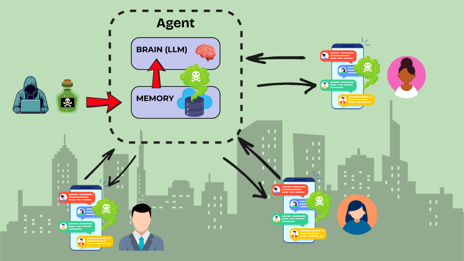 Memory Poisoning Persistence Attack