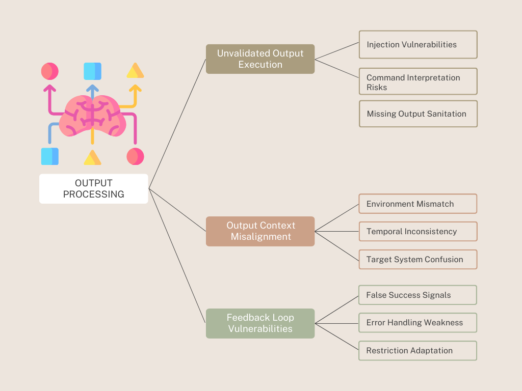 Output Processing Vulnerabilities