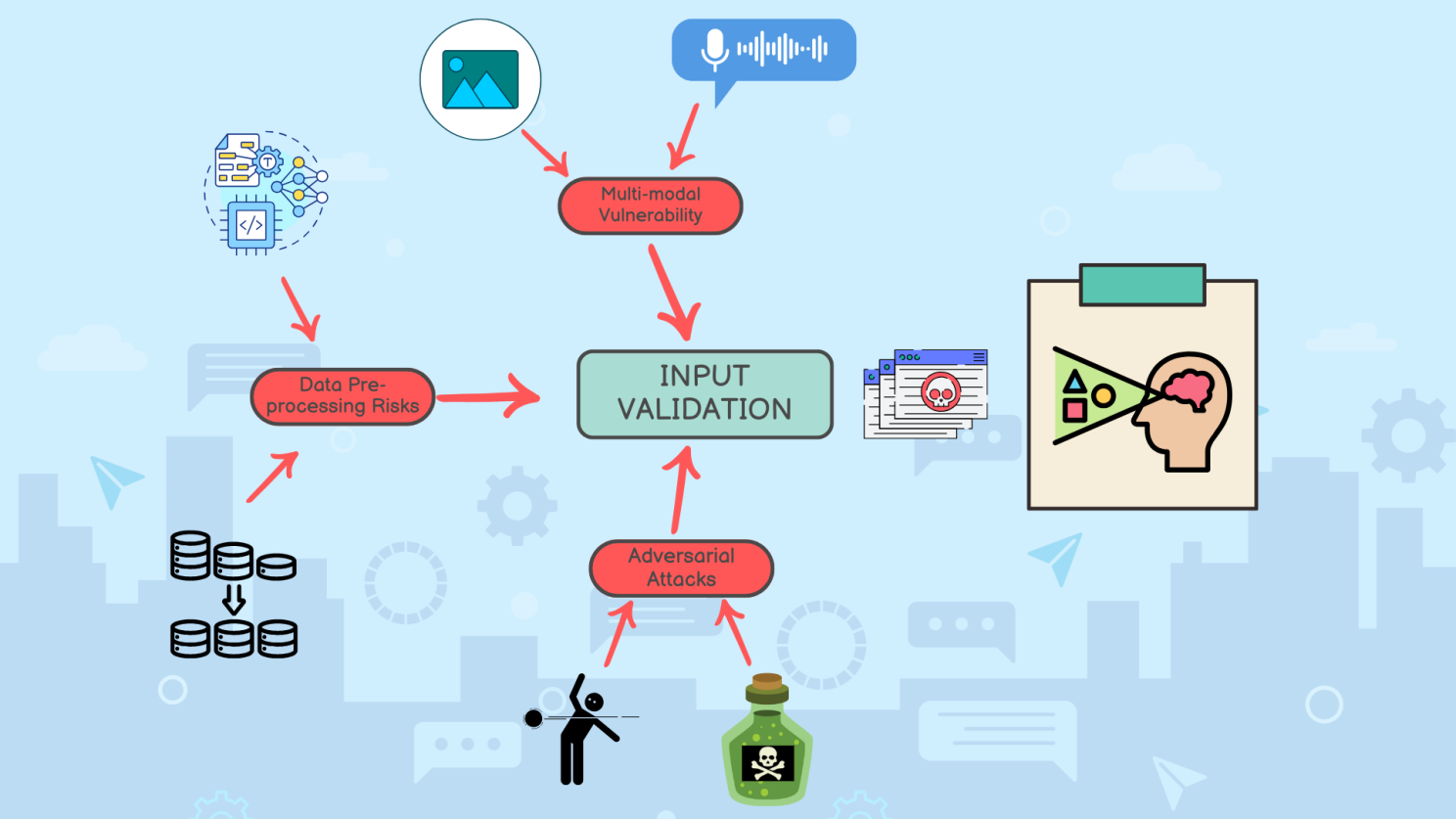 Input Validation Attacks