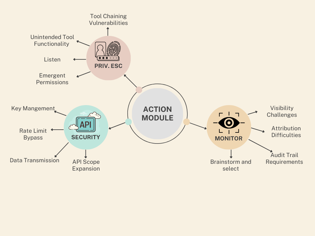 Tool Access Control Challenges
