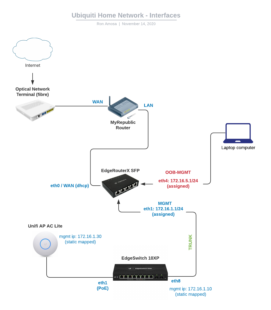 device connectivity 