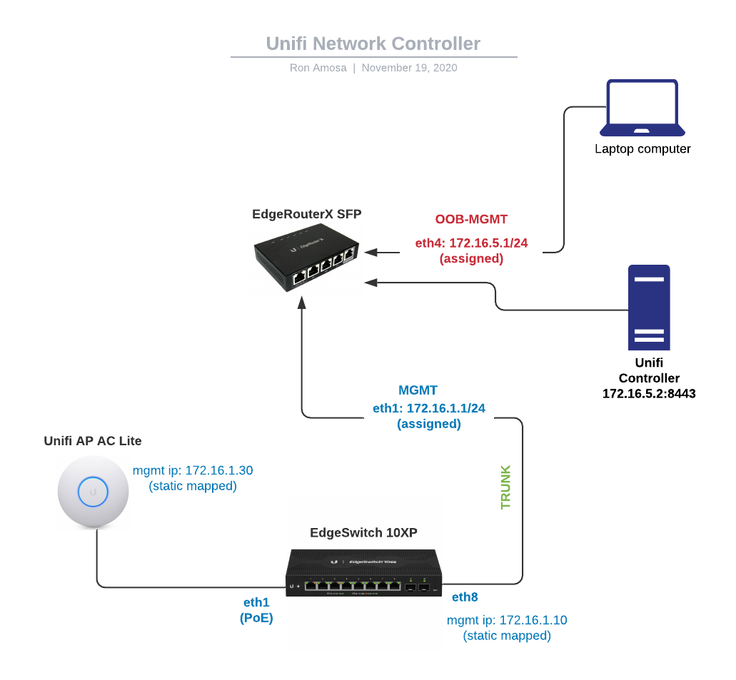 unifiapaclite controller diagram 